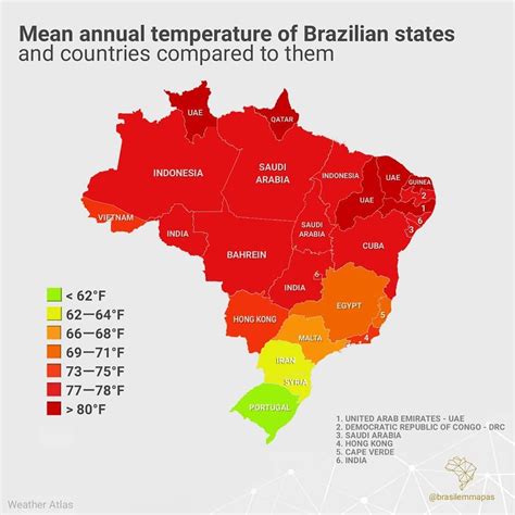 annual temperatures in brazil